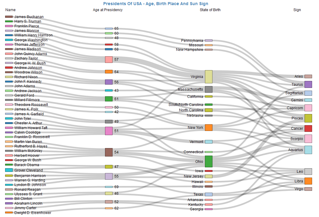 Sankey Diagram Software Excel | Dashboard Reporting Software