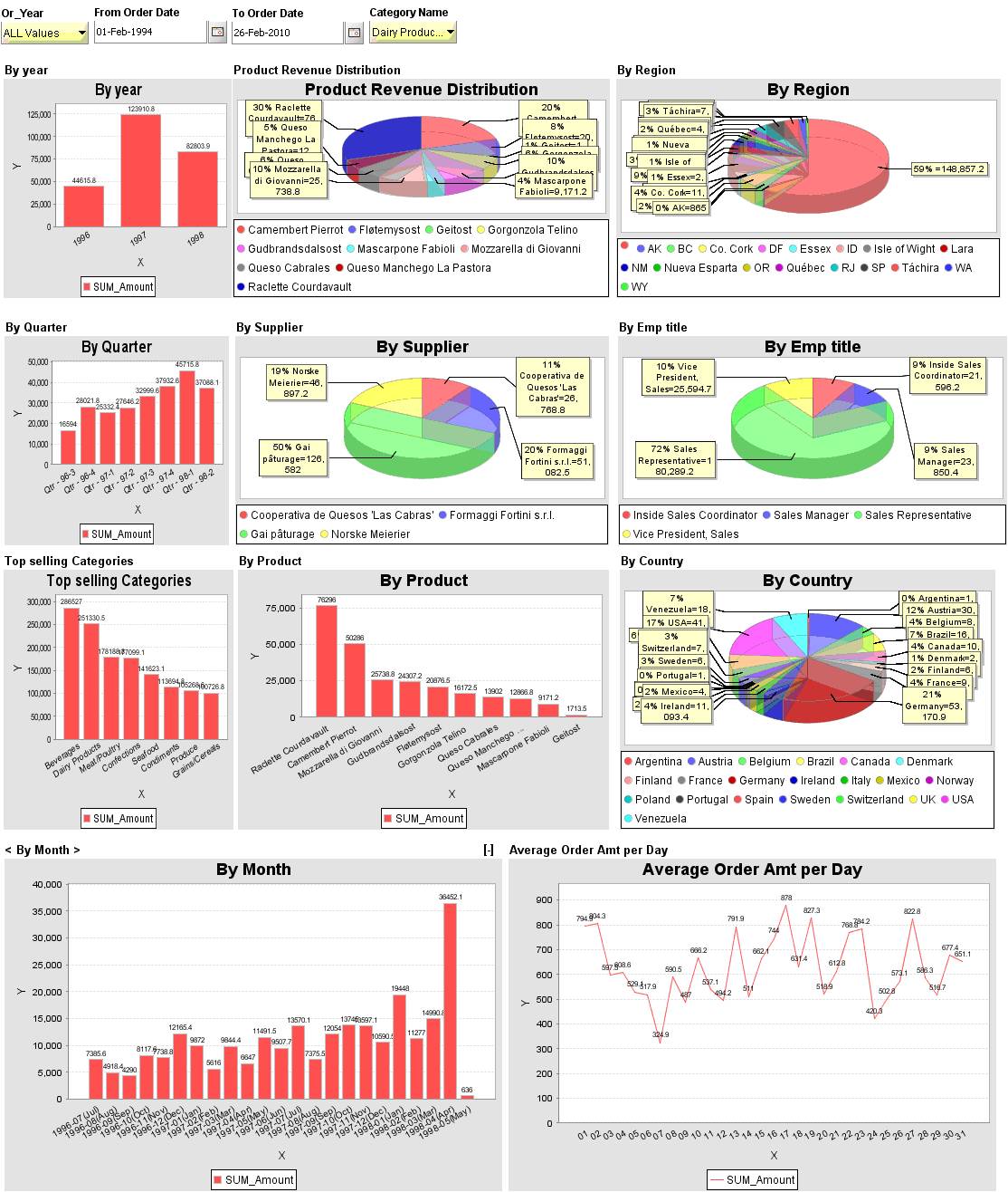Dashboards In Excel Dashboard Examples Excel Dashboard Templates Images