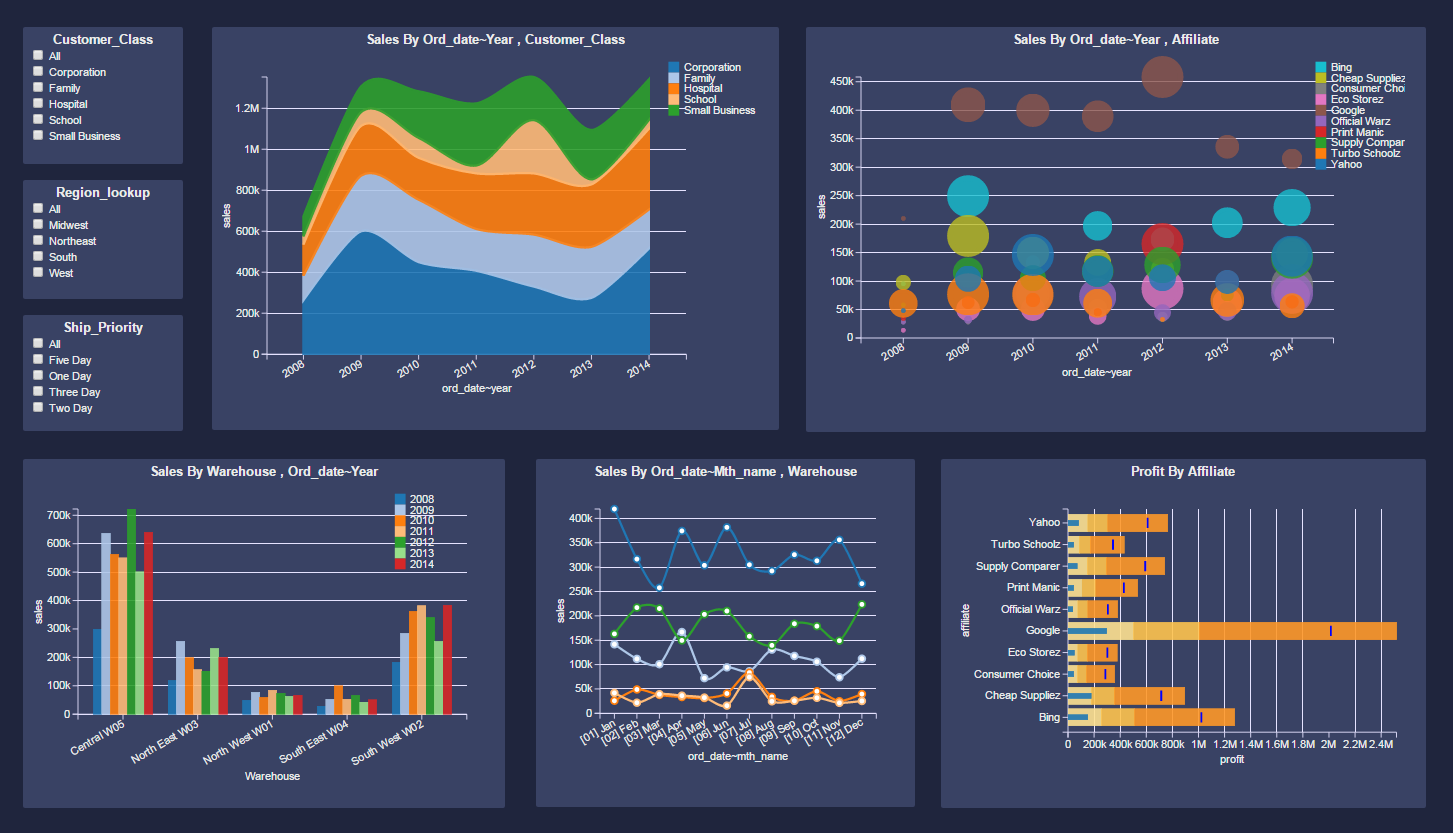 best data visualization tools for excel