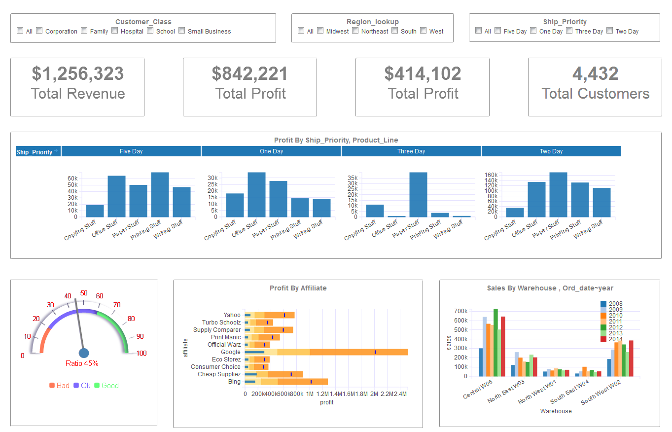 health care kpi dashboard examples